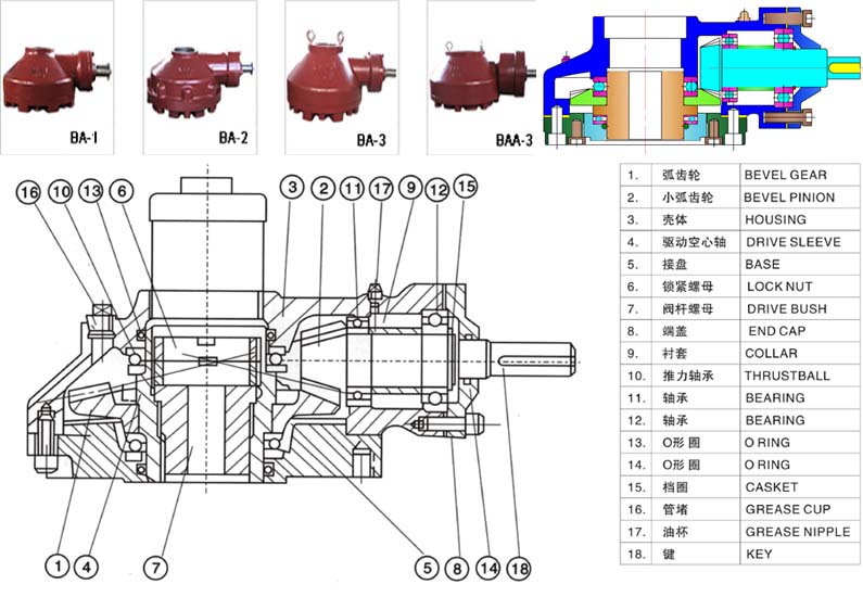 BA series bevel Gear Actuators